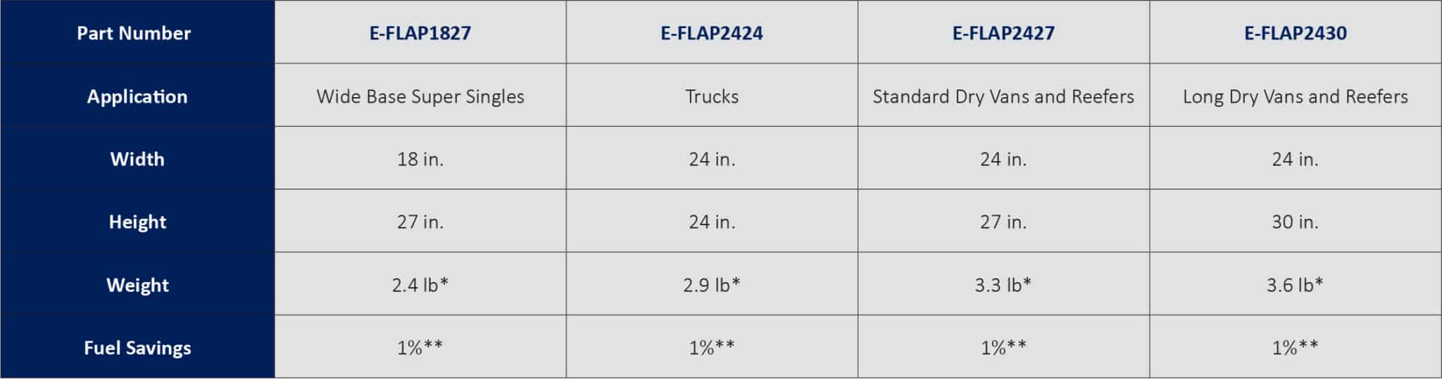 EDGE FLAPS® - TRANSTEX LLC